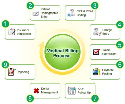 Billing & Claims .